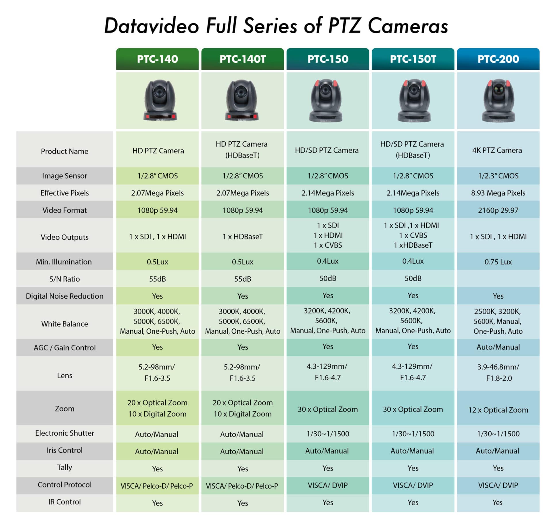 04-PTC-comparison-eng_工作區域-1-scaled-1.jpg - Brisen™ Engenharia