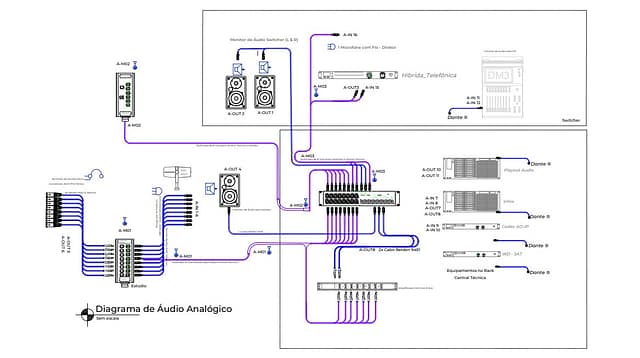 deiagrama audio - Brisen™ Engenharia